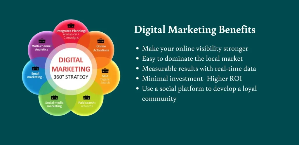 digital marketing consultant in kerala